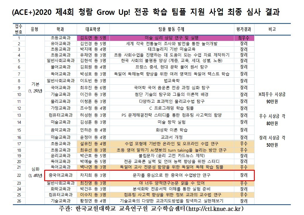 (ACE+)제4회 청람 GROW UP! 학습 팀플 최종 심사 결과 등록사진 0번째 이미지 - 자세한 사항은 하단 글 내용 참조