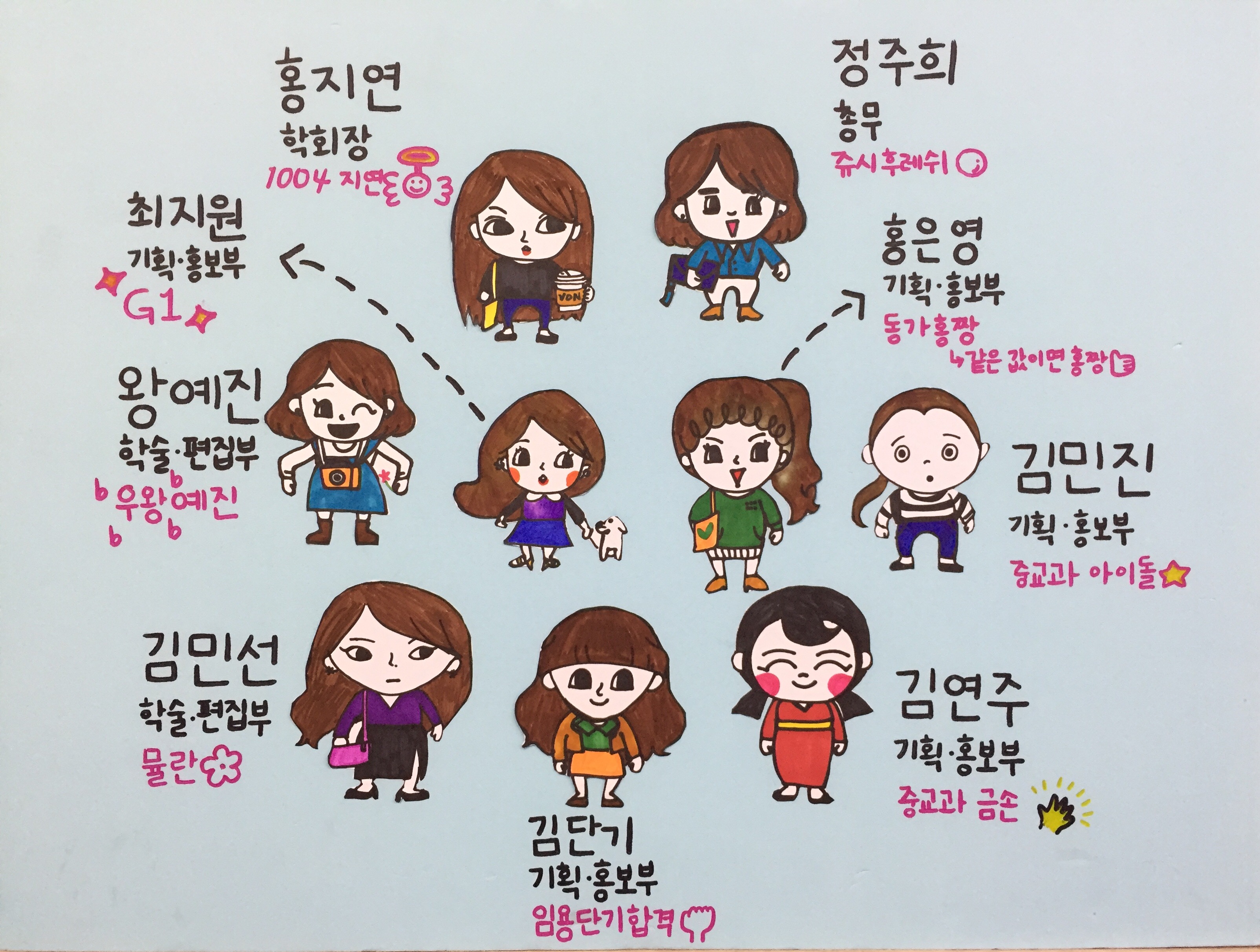 2015년 학술제 등록사진 0번째 이미지 (대체텍스트 : 15귀요미들.jpg) - 자세한 사항은 하단 글 내용 참조