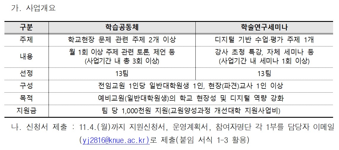 [교원양성과정 개선대학사업] 학습공동체 및 학술연구세미나 지원 신청 안내 등록사진 0번째 이미지 - 자세한 사항은 하단 글 내용 참조