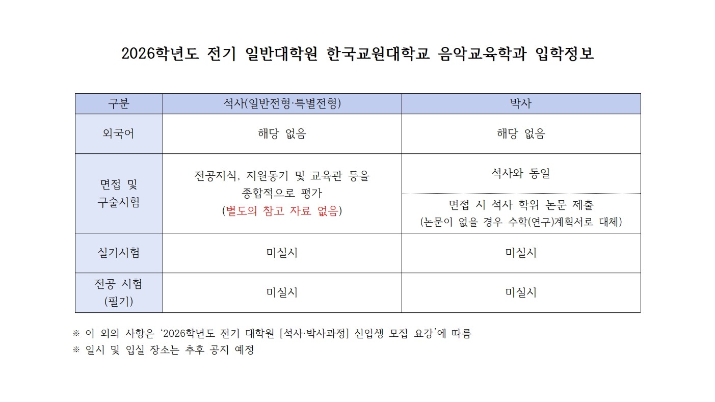 2026학년도 전기 일반대학원 한국교원대학교 음악교육학과 입학정보 등록사진 0번째 이미지 - 자세한 사항은 하단 글 내용 참조