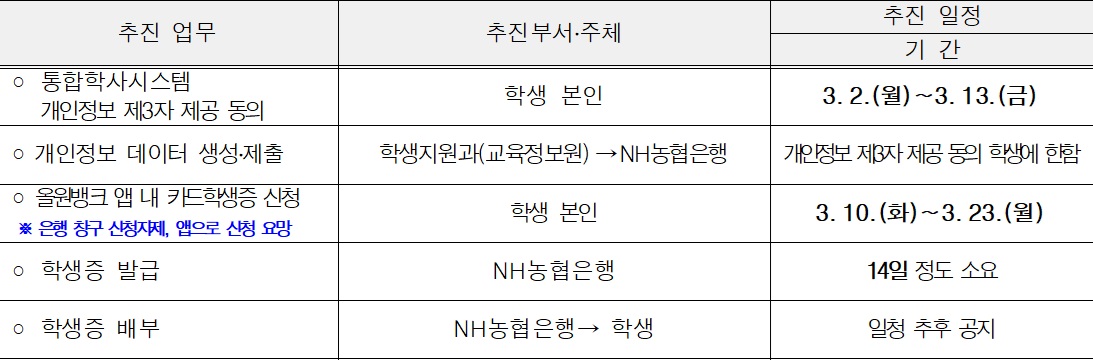 2026학년도 스마트 학생증 발급 절차 안내 등록사진 3번째 이미지 - 자세한 사항은 하단 글 내용 참조