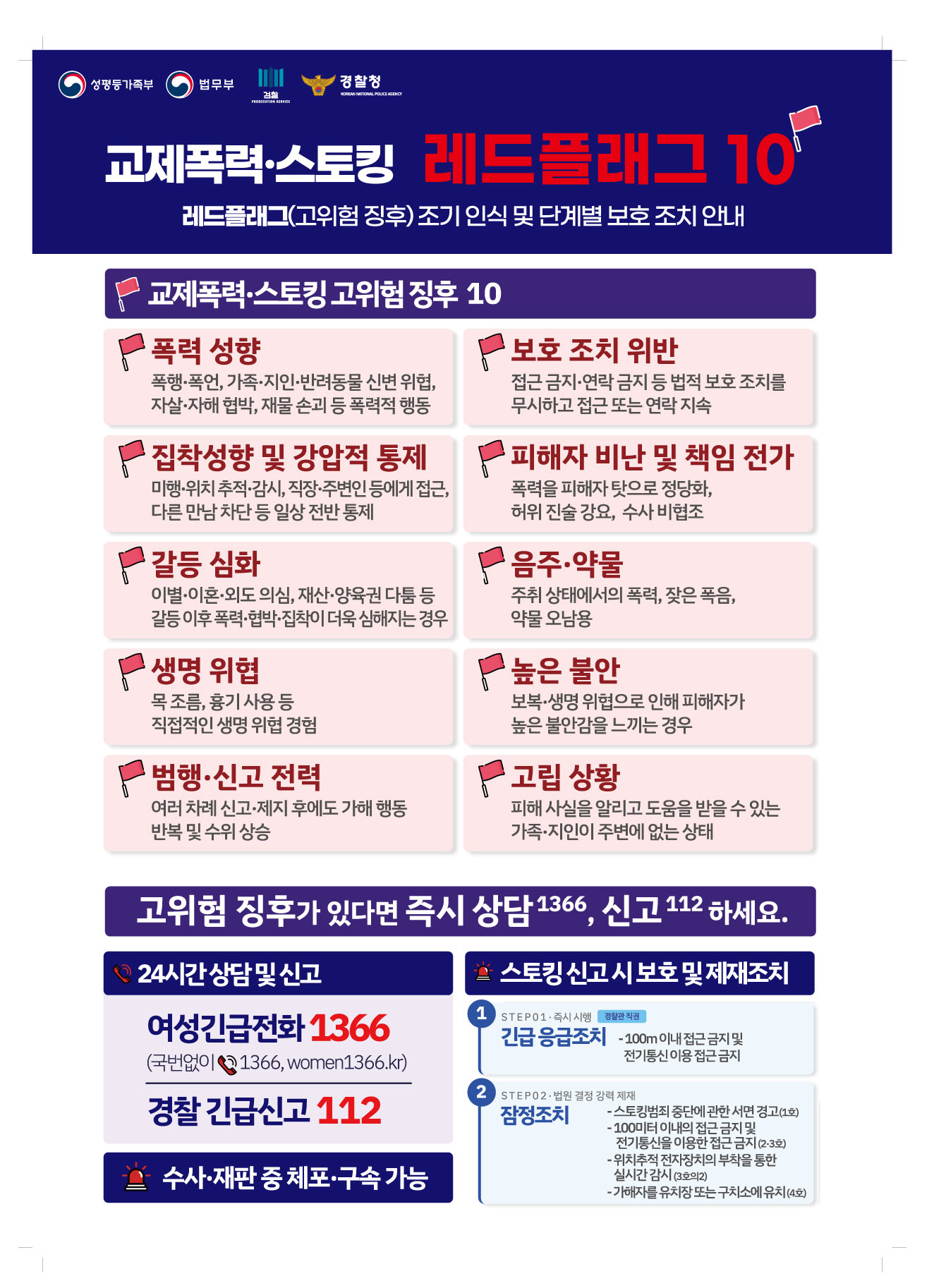 2026년 「교제폭력·스토킹 레드플래그 10」 안내 등록사진 0번째 이미지 - 자세한 사항은 하단 글 내용 참조