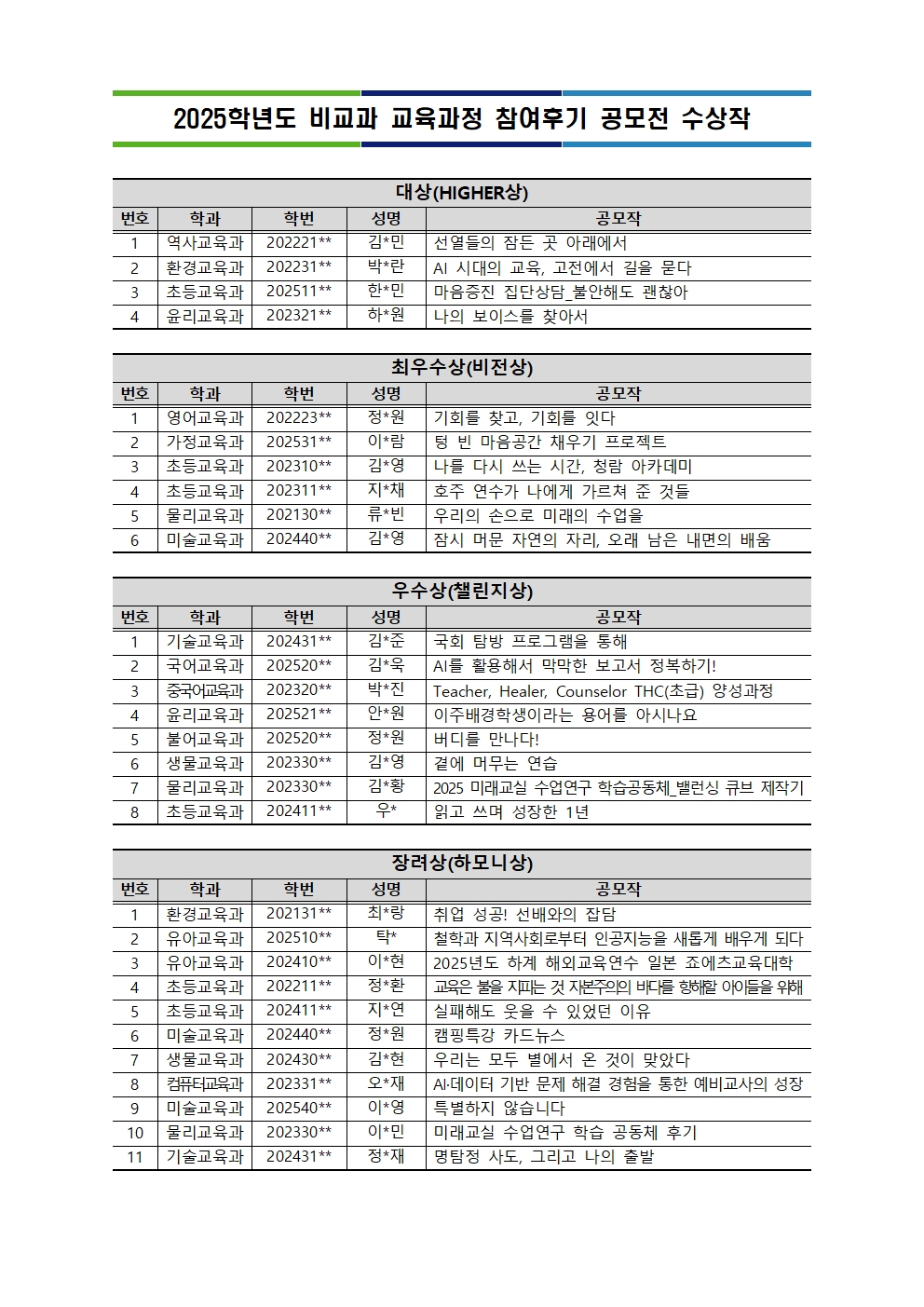 [공모전] 2025학년도 비교과 교육과정 참여후기 공모전 수상작 발표 등록사진 0번째 이미지 - 자세한 사항은 하단 글 내용 참조