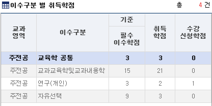 졸업학점(학점 충족관련) 문의 등록사진 0번째 이미지 - 자세한 사항은 하단 글 내용 참조
