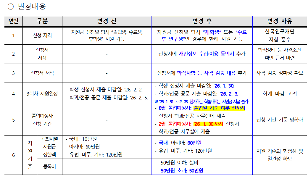 2025학년도 대학원생 국내·외 학술대회 참가경비 지원 계획(안) 변경 안내 등록사진 0번째 이미지 - 자세한 사항은 하단 글 내용 참조
