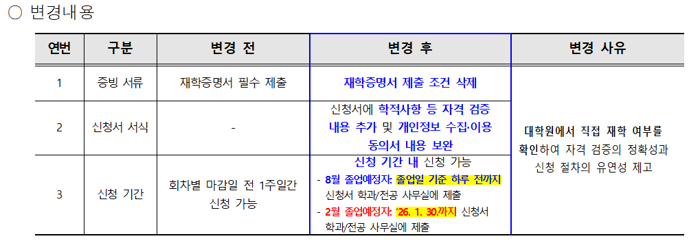 2025학년도 대학원생 우수논문 게재 장려금 지원 계획(안) 변경(2차) 안내 등록사진 0번째 이미지 - 자세한 사항은 하단 글 내용 참조